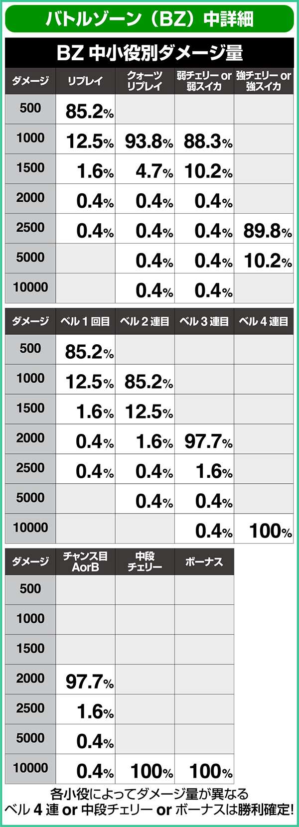 エウレカAOCZシークレットバトル中詳細・バトルゾーン中