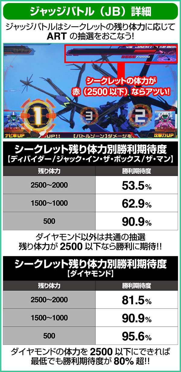 エウレカAOCZシークレットバトル中詳細・ジャッジバトル