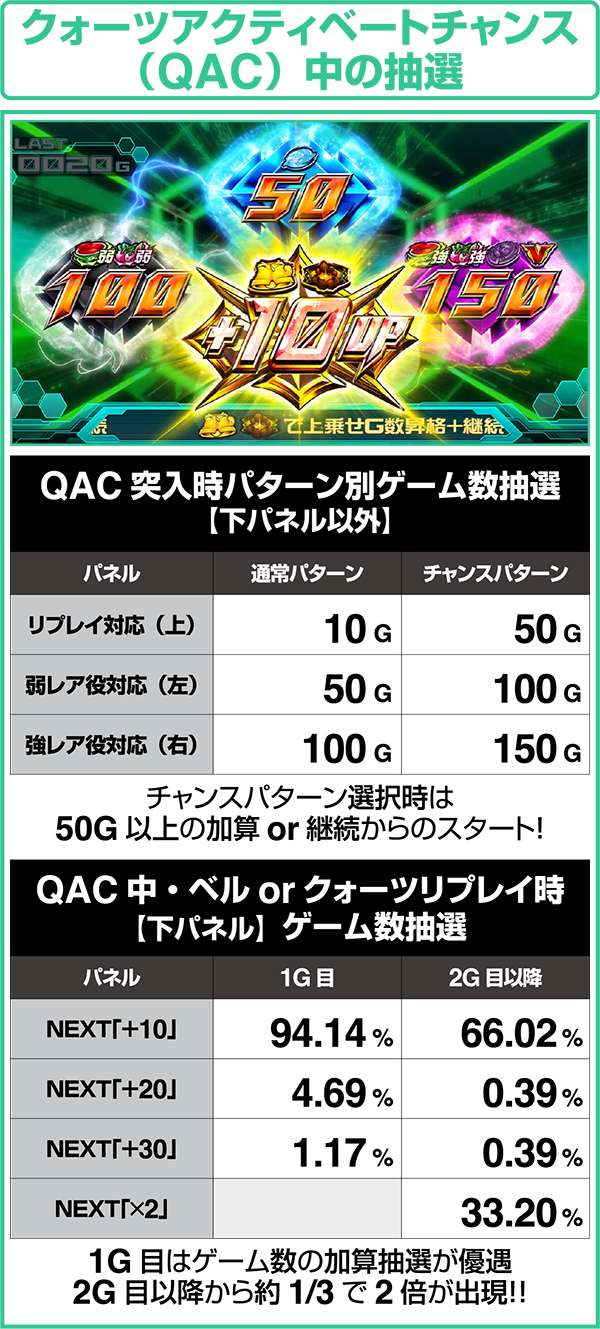 エウレカAOARTクォーツアクティベートチャンス中の抽選