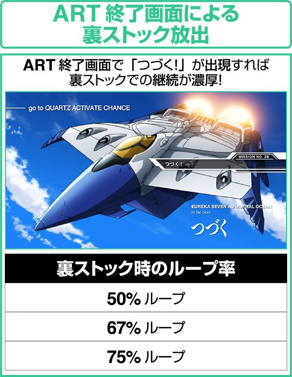 エウレカAOART終了画面による裏ストック放出