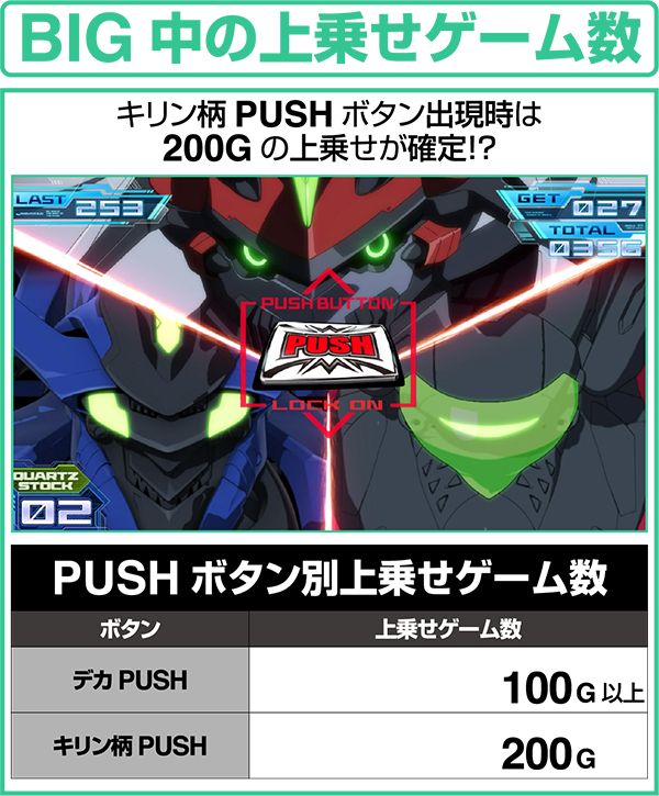 エウレカAOBIG中の上乗せゲーム数