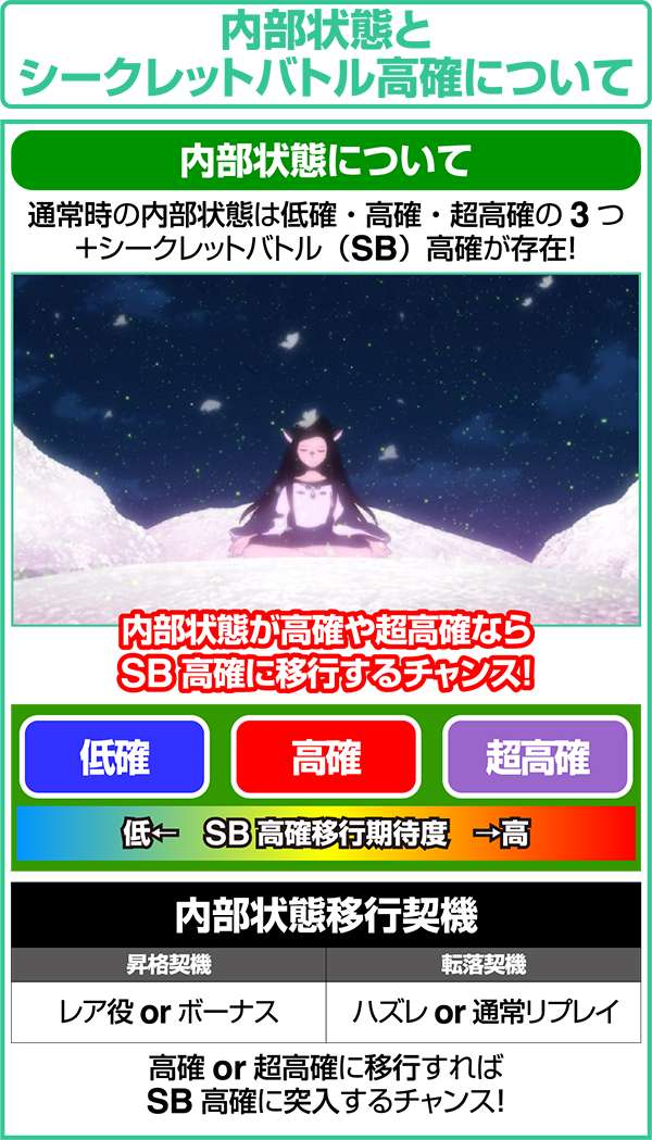 エウレカAO内部状態