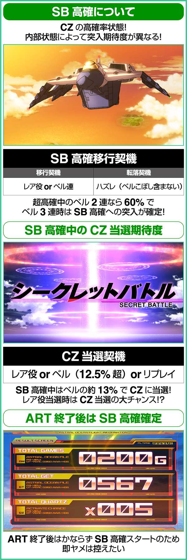 エウレカAOシークレットバトル高確