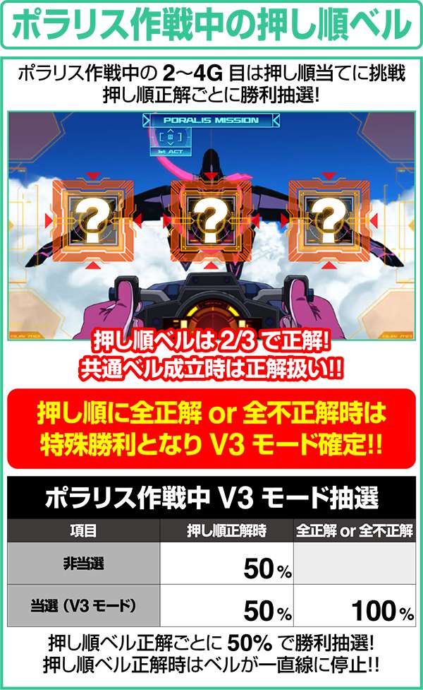 エウレカAOポラリス作戦中の押し順ベル