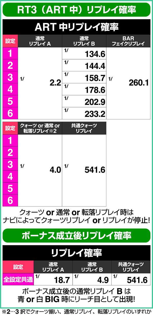 エウレカAORT状態別リプレイ確率