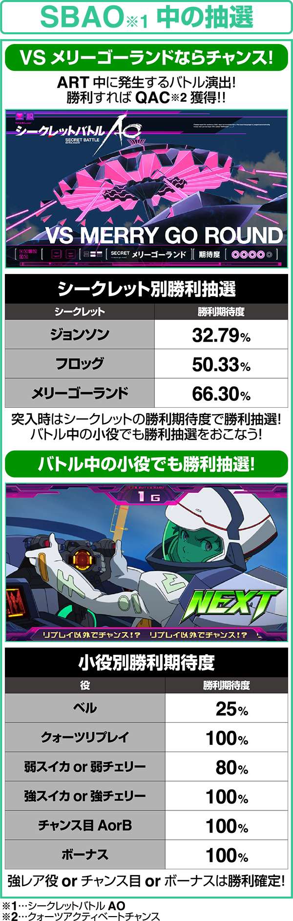 エウレカAOCZシークレットバトルAO中の抽選