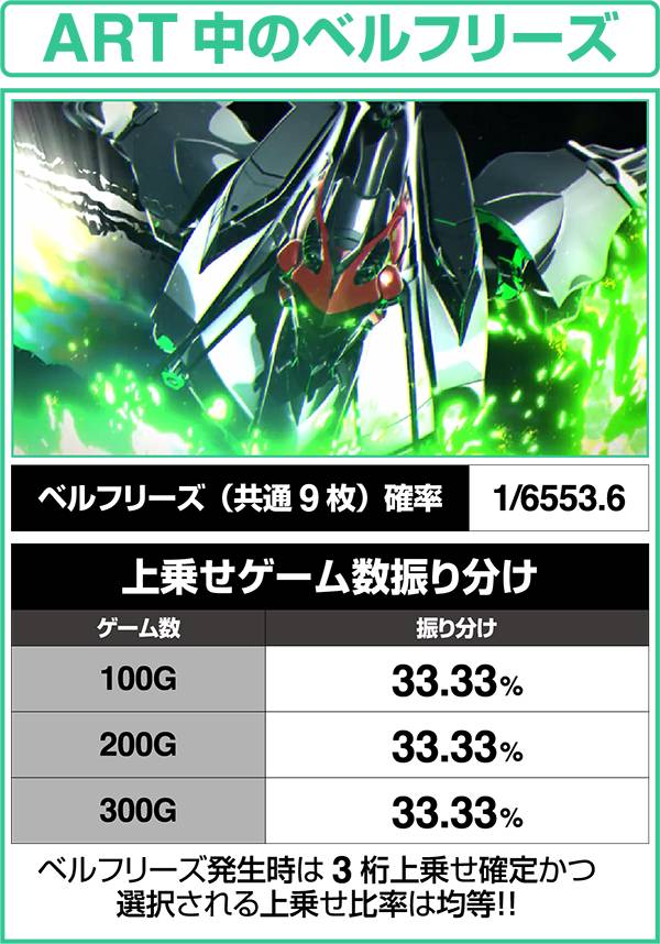 エウレカAOART中のベルフリーズ