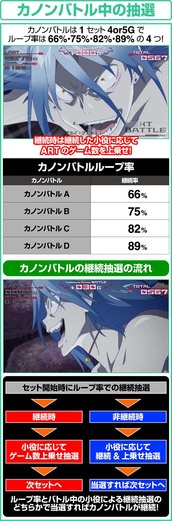 エウレカAOARTカノンバトル中の抽選