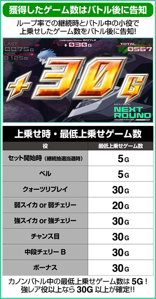 エウレカAOARTカノンバトル中の後告知