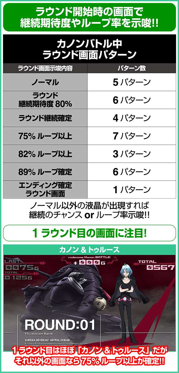 エウレカAOARTカノンバトル・ラウンド開始時の画面の継続期待度及びループ率