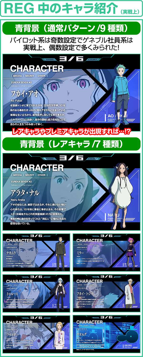 エウレカAOREGボーナス中のキャラ紹介