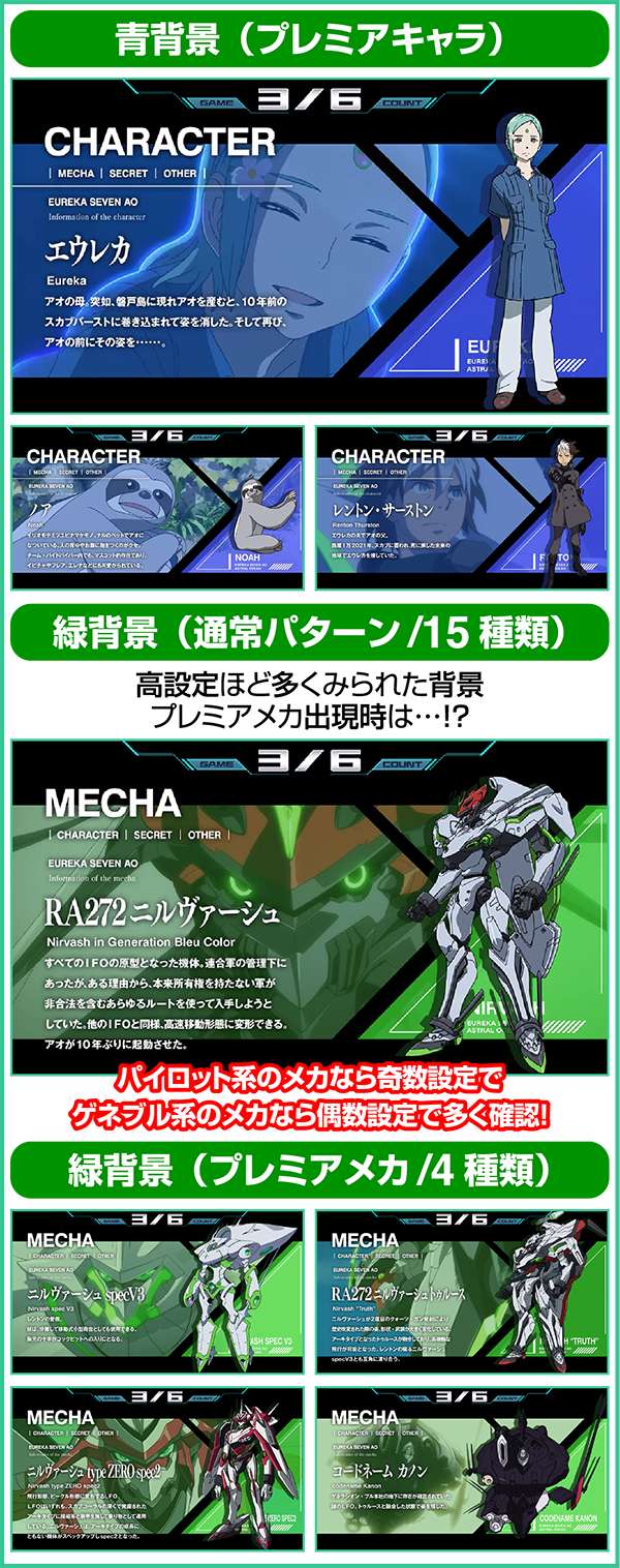 エウレカAOREGボーナス中のキャラ紹介