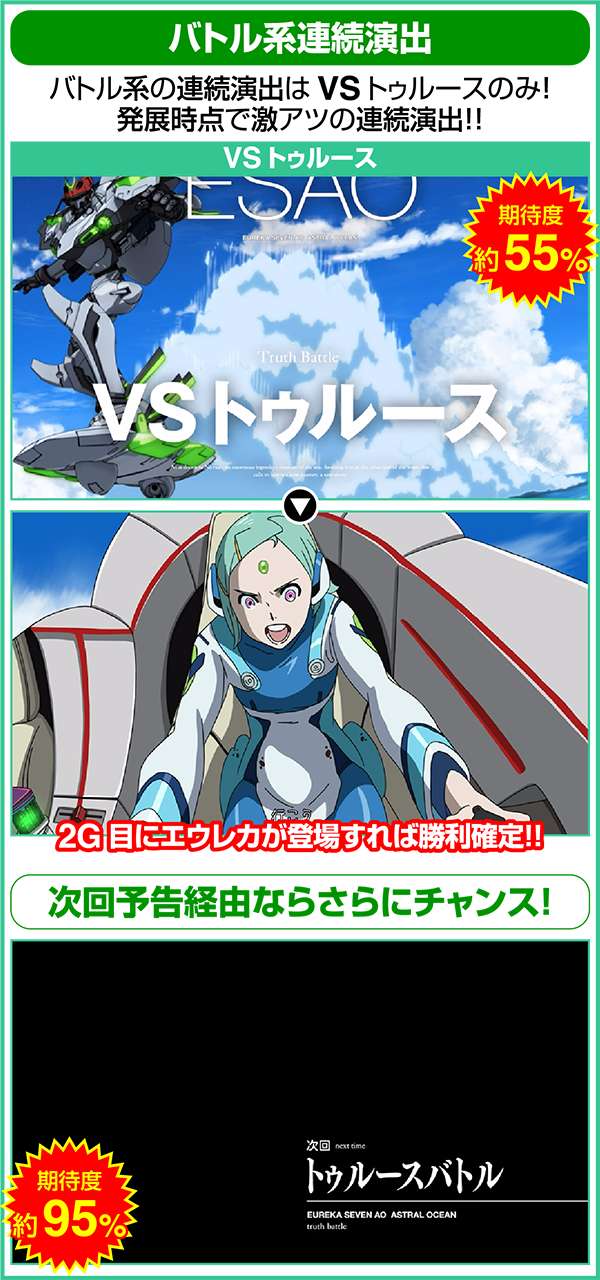 エウレカAO連続演出詳細