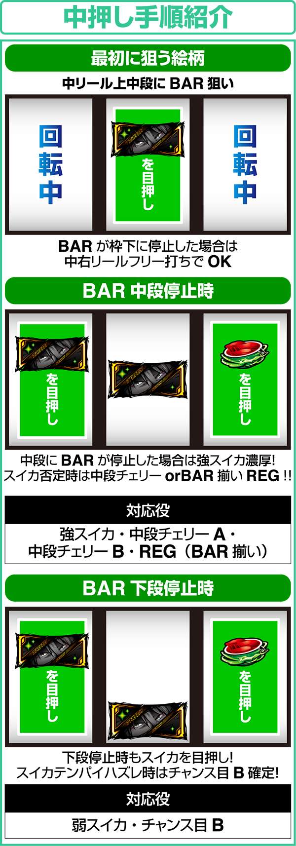 エウレカAO打ち方＆小役の停止形と序列・中押し手順紹介