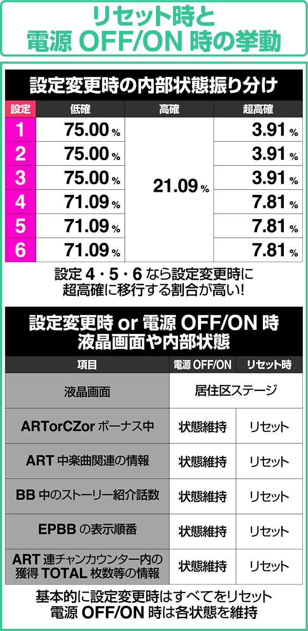 エウレカAOリセット時および電源OFF・ON時の挙動