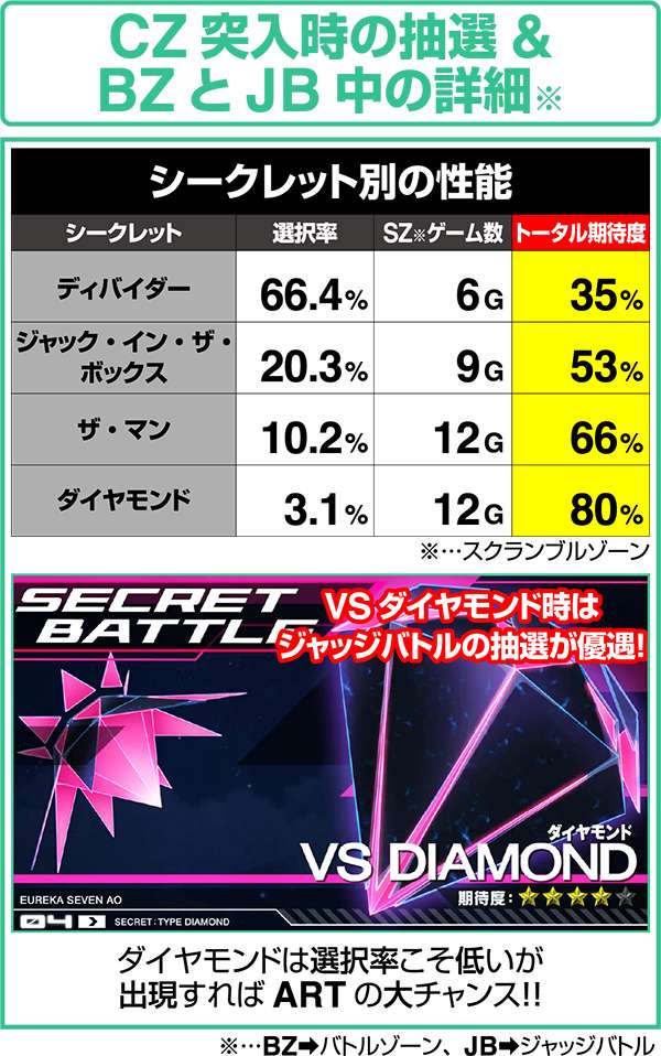 エウレカAOCZ突入時の抽選&バトルゾーンとジャッジバトル中の詳細