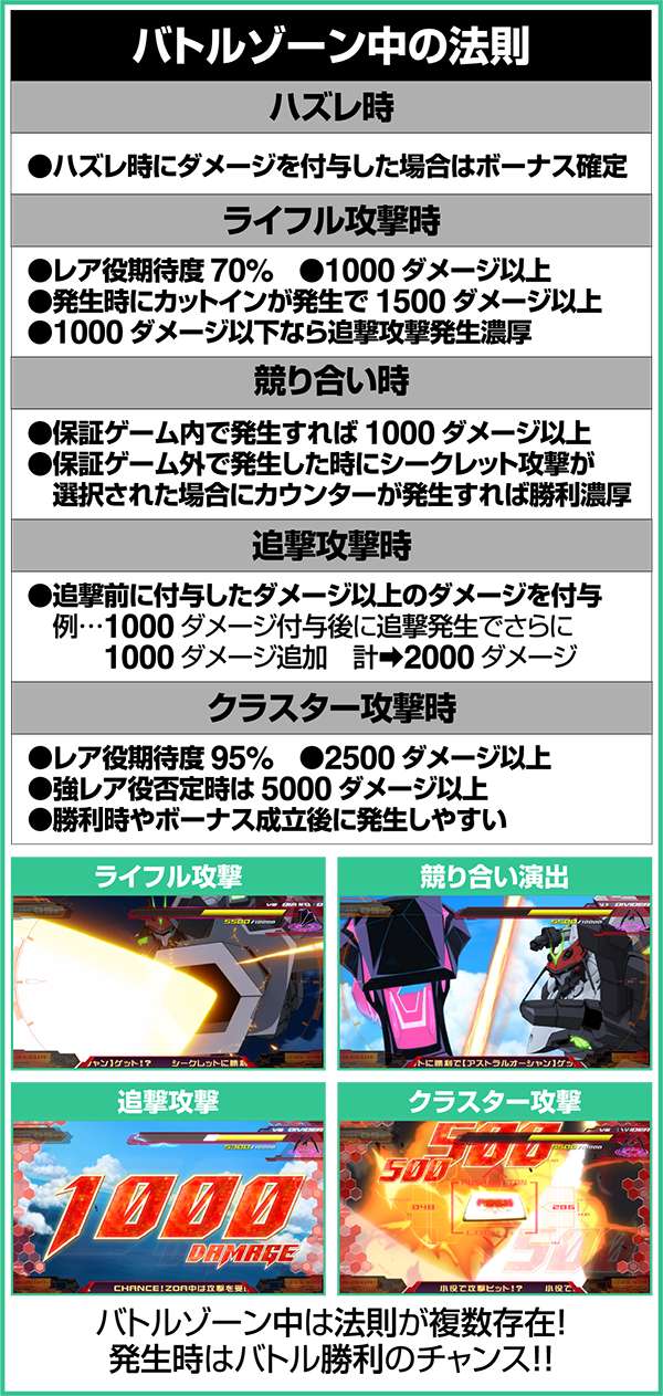 エウレカAOCZ突入時の抽選&バトルゾーンとジャッジバトル中の抽選