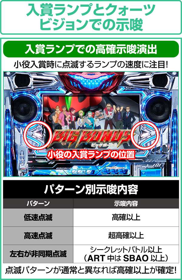 エウレカAO入賞ランプとクォーツビジョンで内部状態示唆