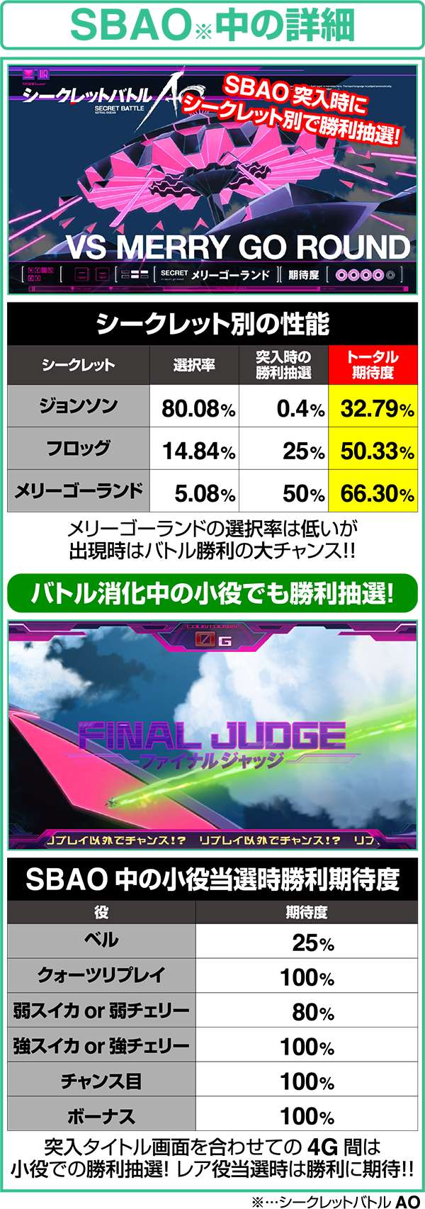 エウレカAOCZシークレットバトルAO中の詳細