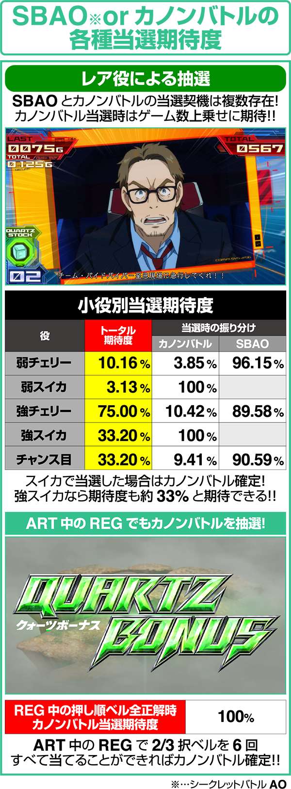 エウレカAOCZシークレットバトルAOorカノンバトルの各種当選期待度