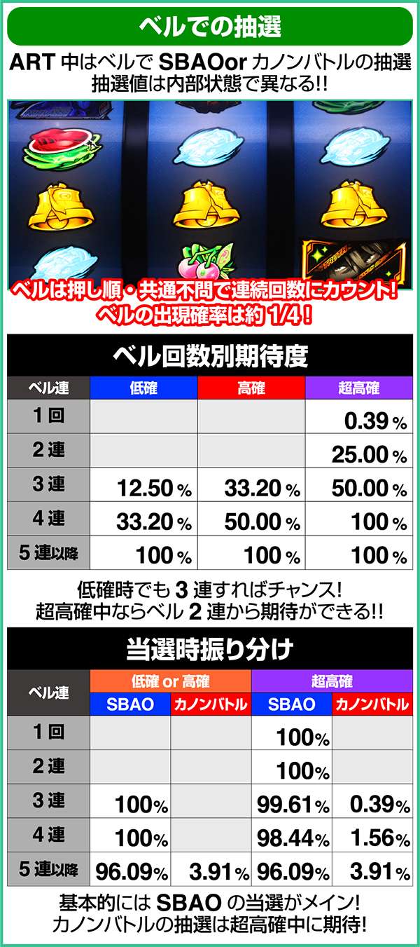 エウレカAOCZシークレットバトルAOorカノンバトルのベル連での当選期待度