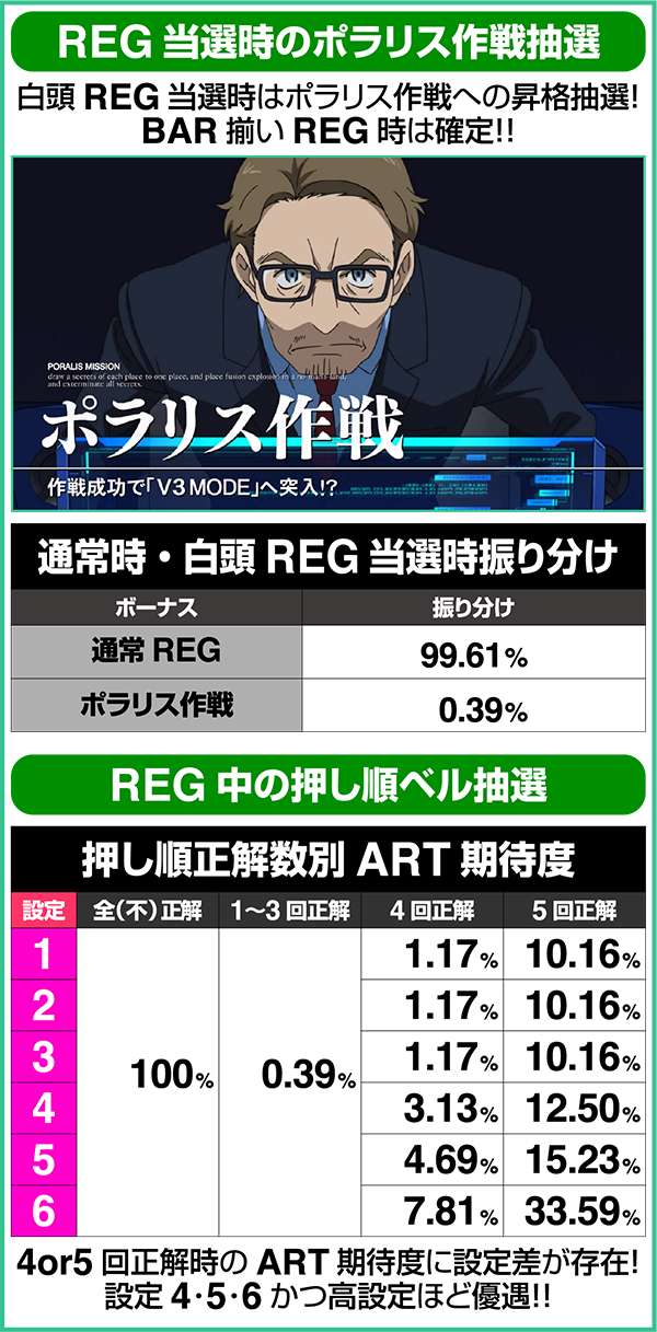 エウレカAOボーナスでの各種抽選・REG当選時のポラリス作戦抽選