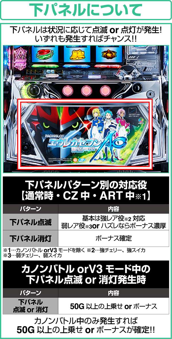 エウレカAO下パネル画像