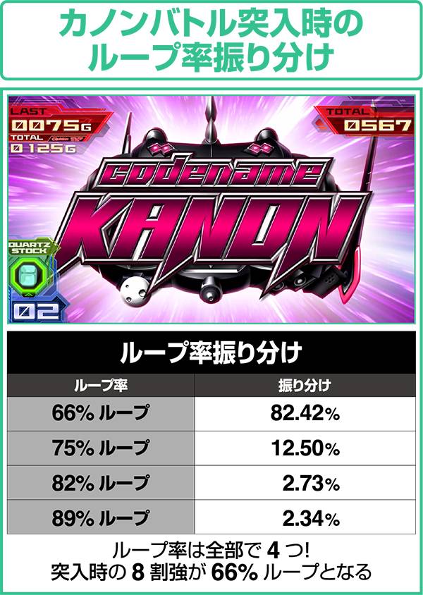 エウレカAOカノンバトル突入時のループ率振り分け