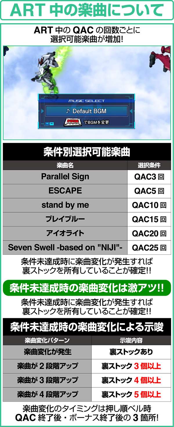 エウレカAOART中の楽曲について
