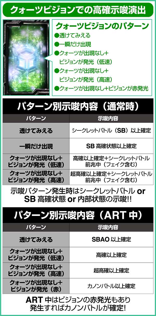 エウレカAOクォーツビジョンのパターン