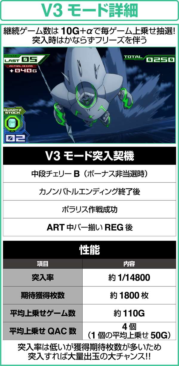 エウレカAOV3モード詳細