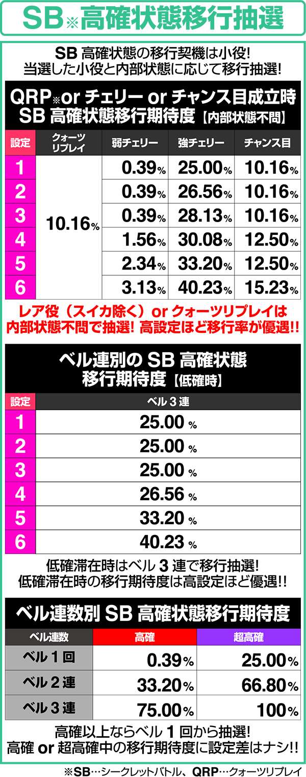 エウレカAOCZシークレットバトル中・設定別集中状態移行抽選