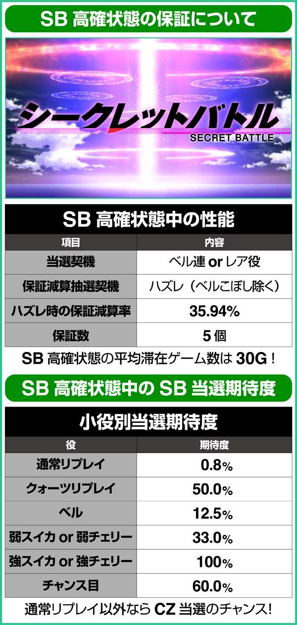 エウレカAOCZシークレットバトル中・高確状態保証について