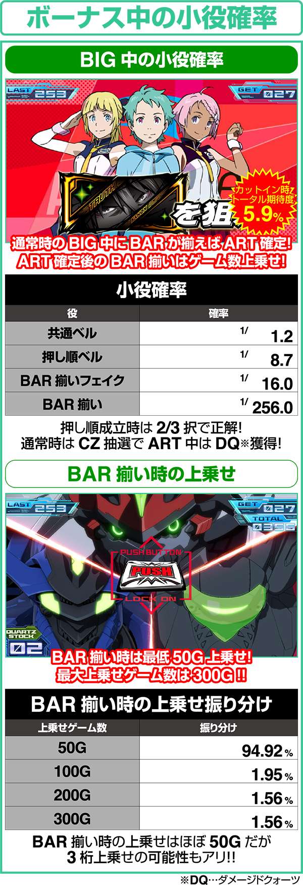 エウレカAOボーナス中の小役確率