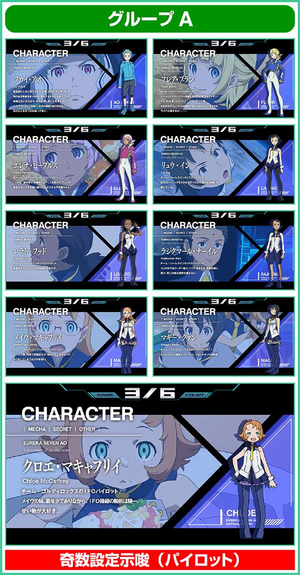 エウレカAOREGボーナス中のキャラ紹介による奇数設定示唆Aグループ