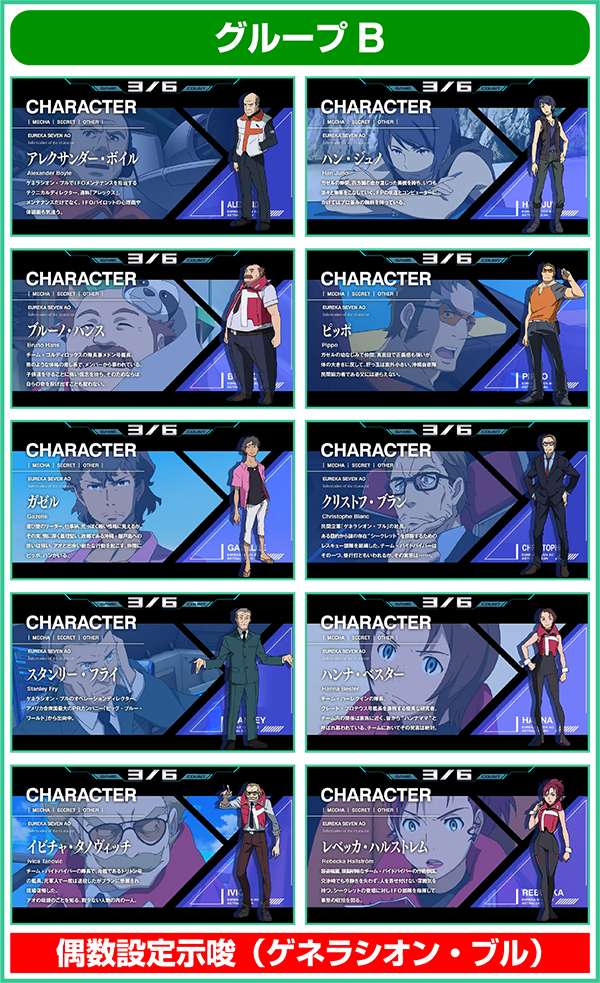 エウレカAOREGボーナス中のキャラ紹介による偶数設定示唆Bグループ