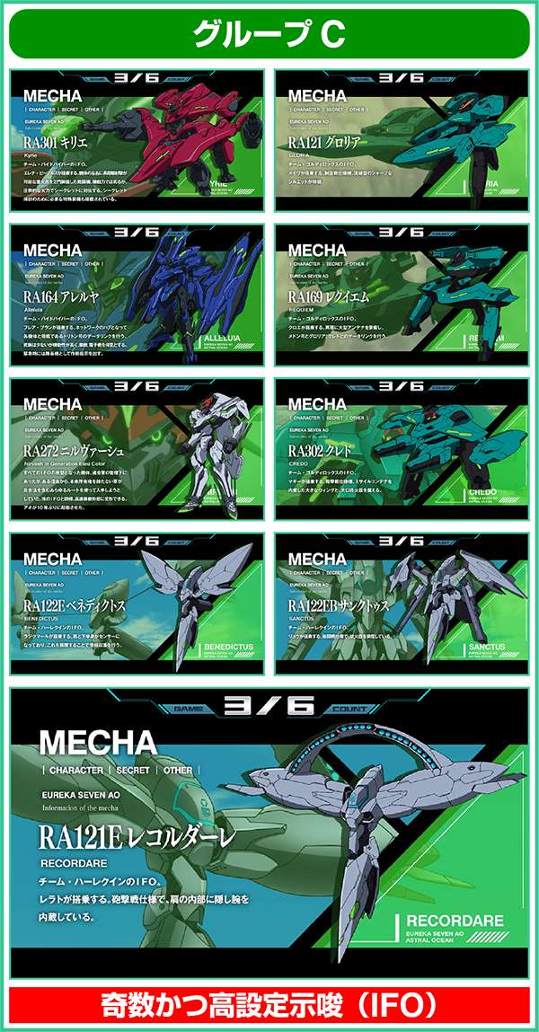 エウレカAOREGボーナス中のキャラ紹介による奇数かつ高設定示唆Cグループ