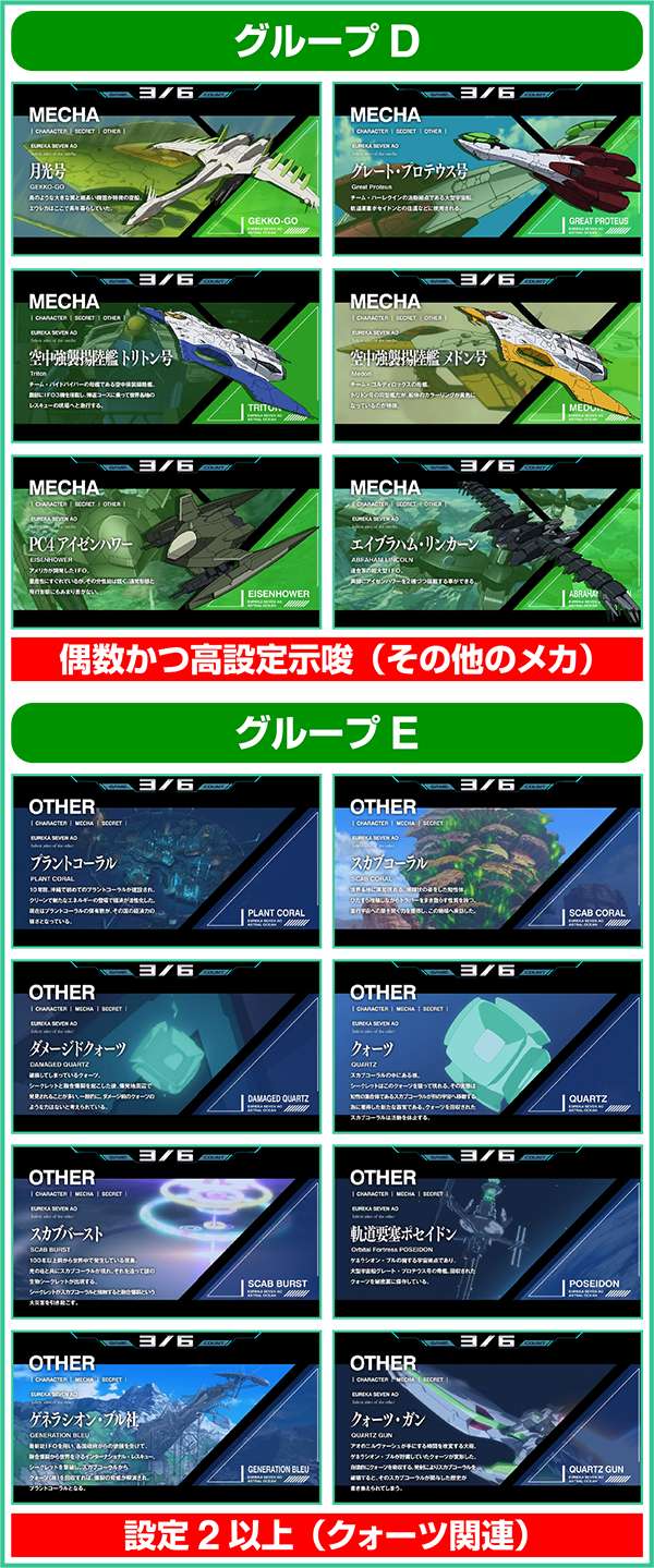 エウレカAOREGボーナス中のキャラ紹介による偶数かつ高設定示唆Dグループ・設定2以上確定Eグループ