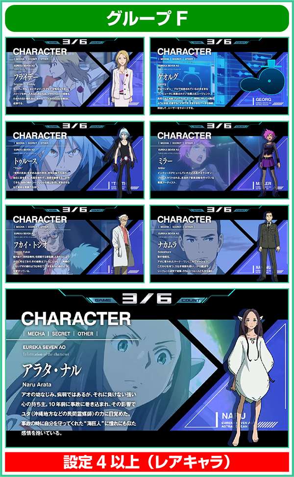 エウレカAOREGボーナス中のキャラ紹介による設定示唆・設定4以上確定Fグループ