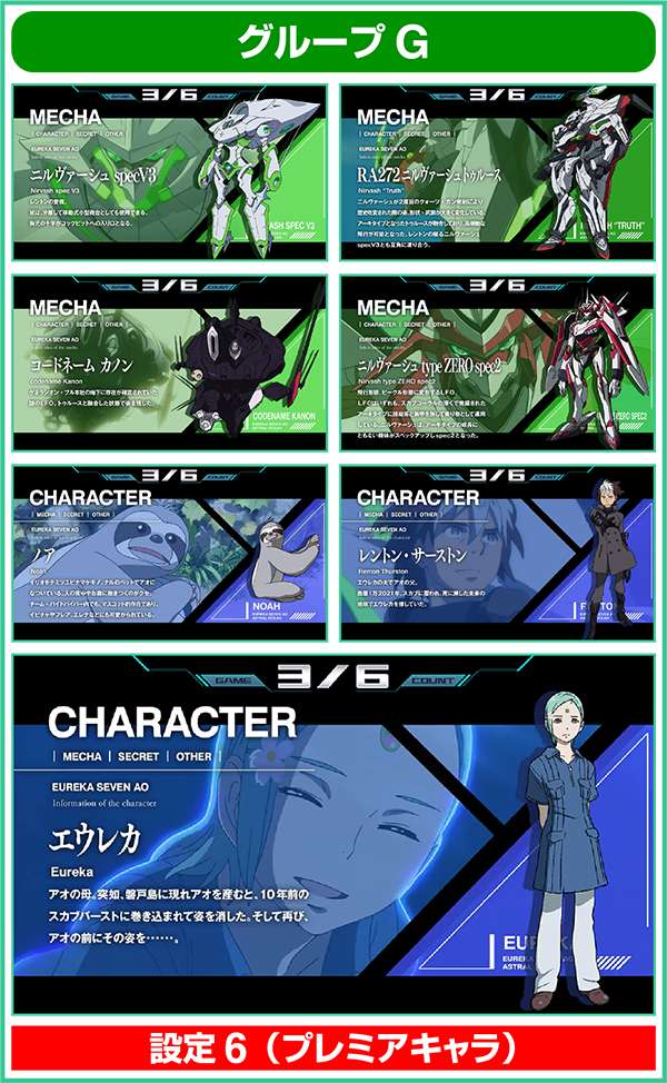 エウレカAOREGボーナス中のキャラ紹介による設定示唆・設定6以上確定Gグループ