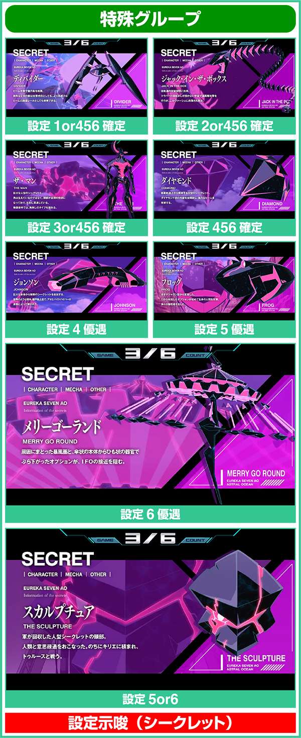 エウレカAOREGボーナス中のキャラ紹介による設定示唆・シークレット