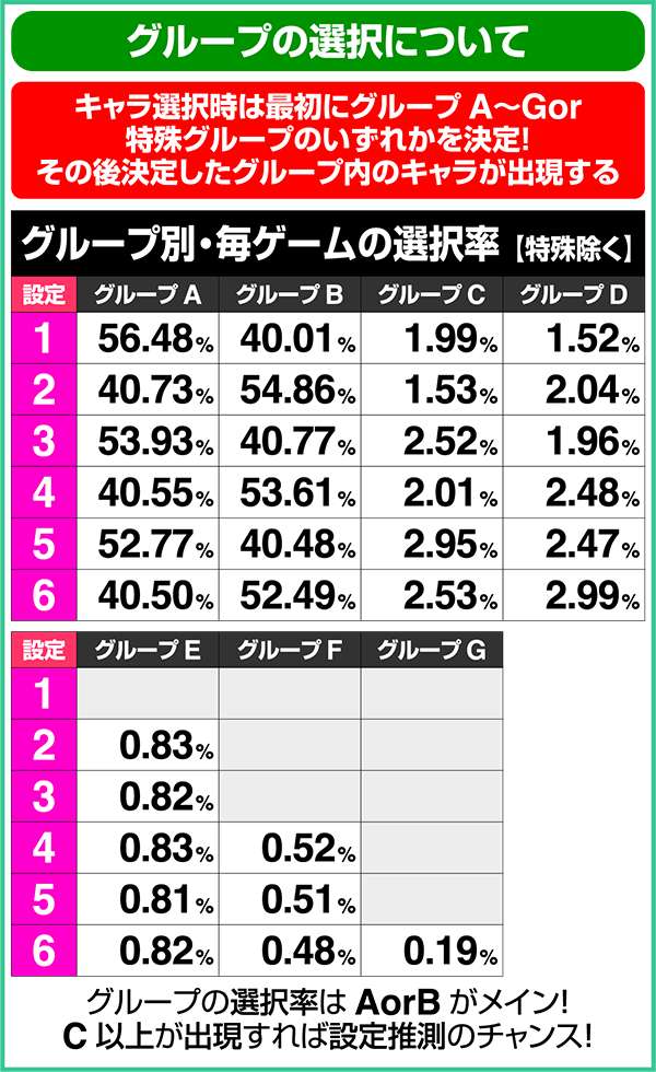 エウレカAOREGボーナス中のキャラ紹介による設定示唆一覧表