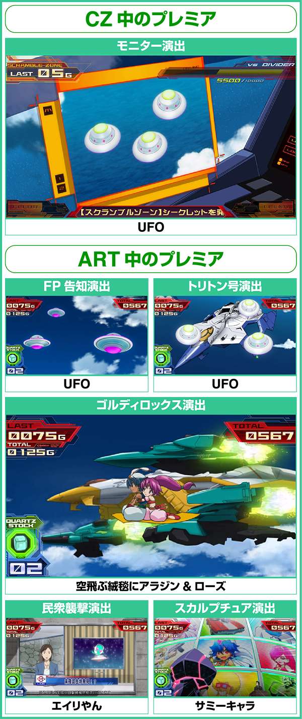 エウレカAOCZ中のプレミア