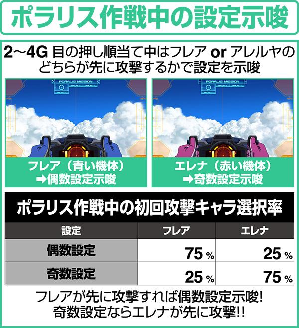 エウレカAOポラリス作戦中の設定示唆