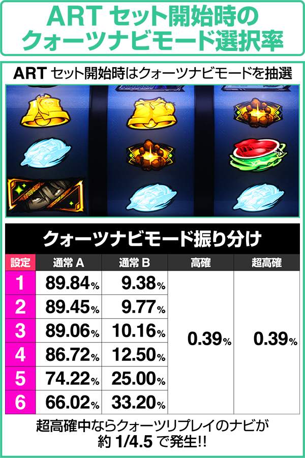 エウレカAOARTセット開始時の設定別クォーツナビモード選択率