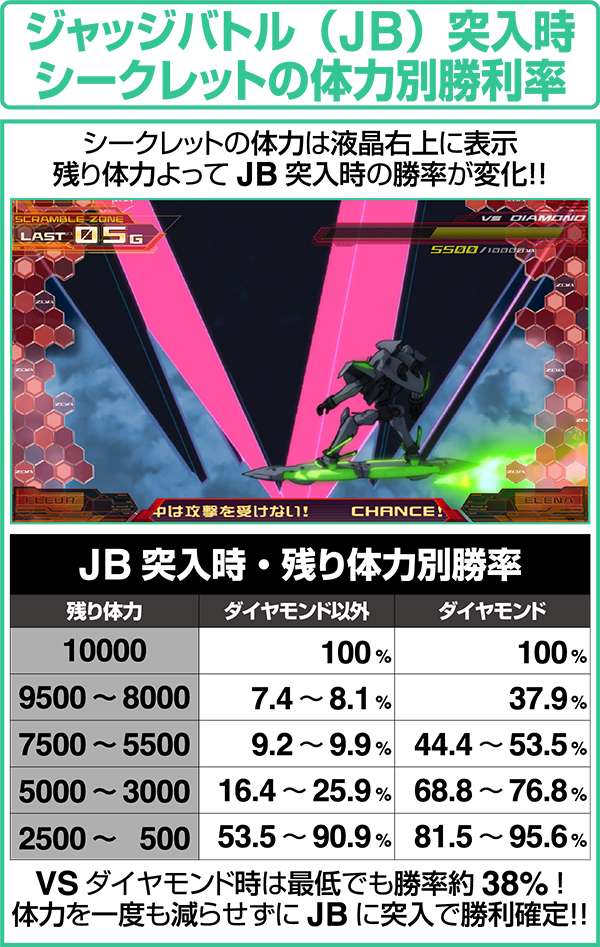 エウレカAOCZシークレットバトル中・ジャッジバトル突入時・残り体力別勝率