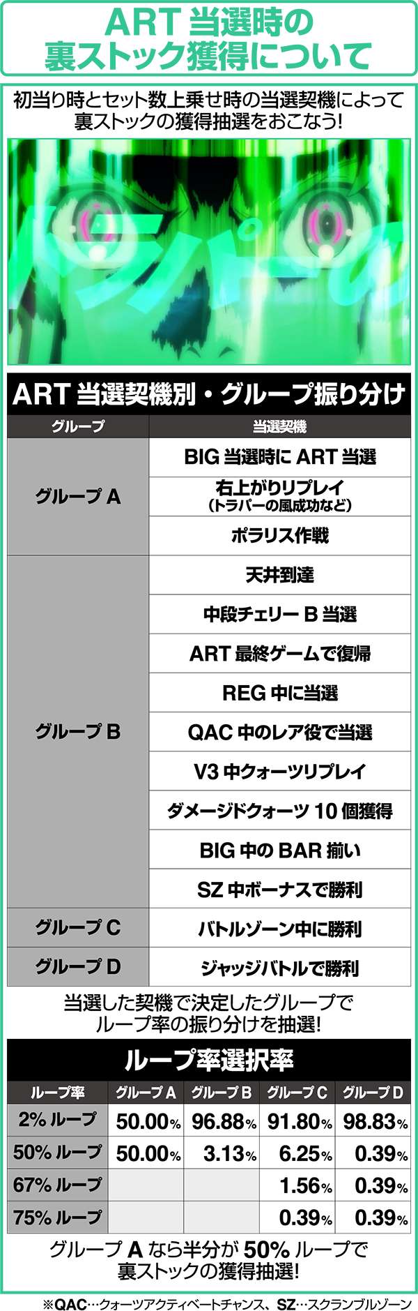 エウレカAOART当選時の裏ストック獲得抽選