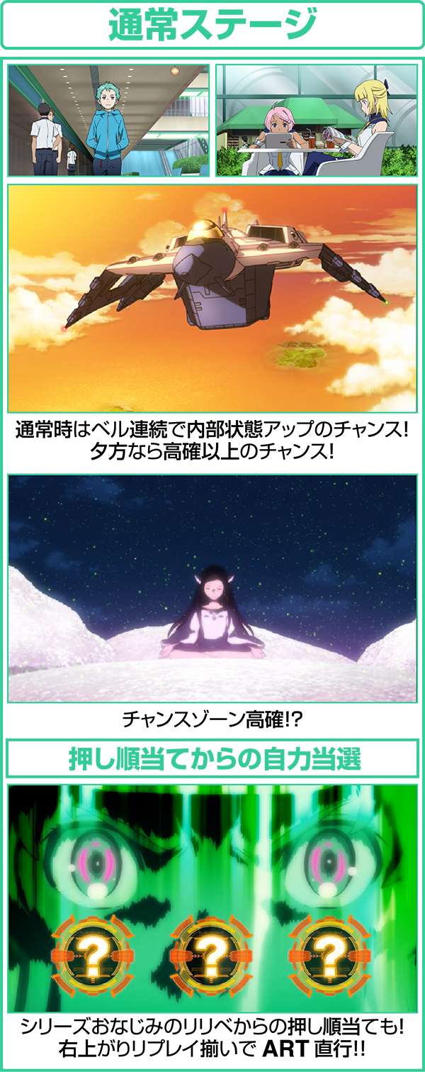 エウレカAO通常時ステージ
