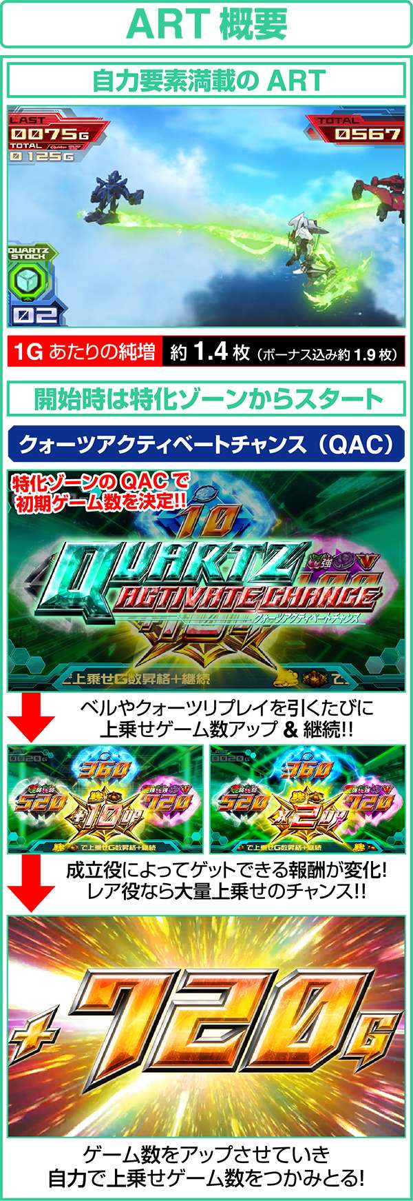 エウレカAOART・アストラルオーシャン概要