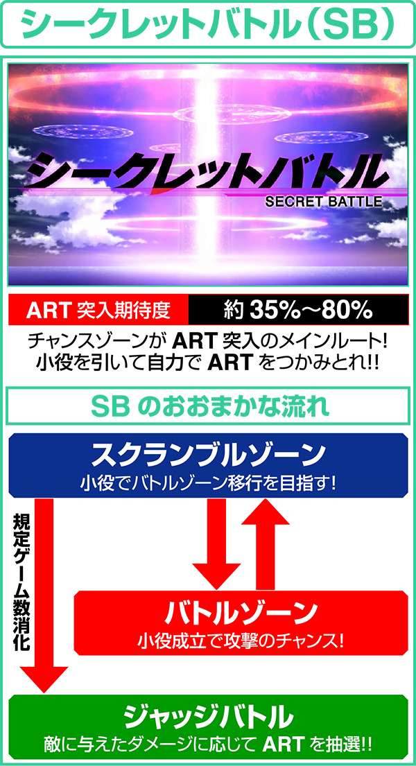 エウレカAO通常時シークレットバトル
